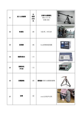 企业宣传片拍摄制作设备清单及摄像服务全指南