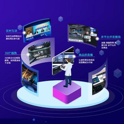 【会议年会摄影摄像、大型活动摇臂摄制、影视编辑制作、 3D动画片制作集体照拍摄、豪华婚礼跟拍、即拍即有图片】会议年会摄影摄像、大型活动摇臂摄制、影视编辑制作、 3D动画片制作集体照拍摄、豪华婚礼跟拍、即拍即有